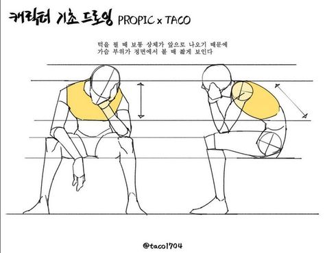 when resting the head against an arm, the torso looks shorter from the front view because the chest is leaning forwards. Taco Drawing, Anatomy Tutorial, Body Drawing Tutorial, Anatomy Sketches, Anatomy Poses, Body Reference Drawing, Anatomy Drawing, Poses References, Figure Drawing Reference