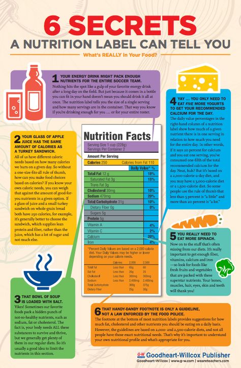 Helpful information for reading a food label. 6 secrets a nutrition labels can tell you Classroom Posters Free, High School Health, Nutrition Label, Keto Healthy, Nutrition Classes, Health Class, School Health, Sport Nutrition, High School Science