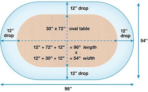 Oval Tablecloth, Table Clothes, Linen Dinner Napkins, Tablecloth Sizes, Table Skirt, White Table Cloth, Bright Ideas, Table Cloths, Oval Table