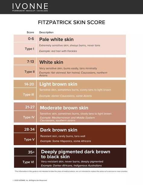 Skin Colour Chart, Light Brown Skin Tone, Ivory Skin Tone, Skin Types Chart, Skin Tone Chart, Skin Color Chart, Pale White Skin, Light Brown Skin, Skin Care Routine Order