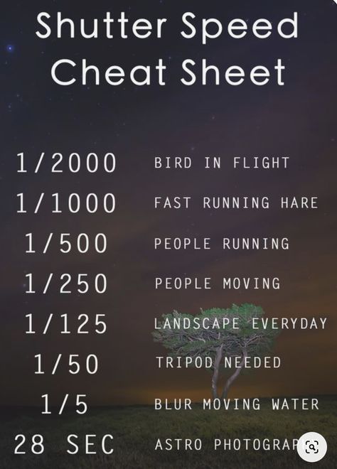 Cheat Sheet For Photography, Film Photography Cheat Sheet, Photography Manual Cheat Sheet, Nikon D5500 Tips Cheat Sheets, Flash Photography Cheat Sheet, Nikon D3400 Photography, Better Photography Tips, Videography Cheat Sheet, Camera Tricks Canon