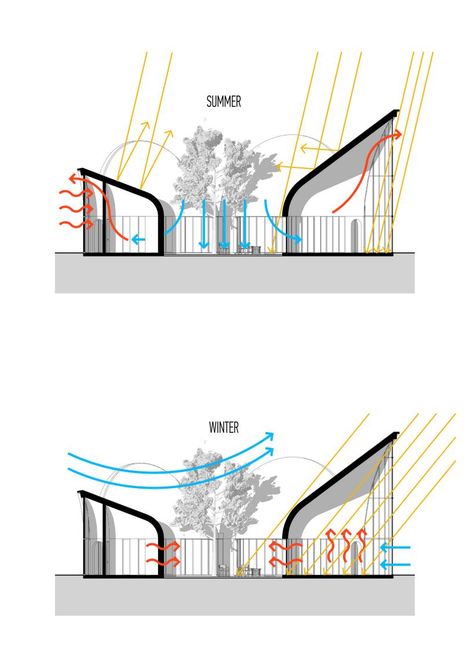 meandre's shell-shaped house in spain presents an original space-planning layout U Shaped Building Architecture, Abstract Floor Plan, U Shaped Architecture, Architectural Forms Concept Shape, L Shaped Building, Shell Architecture, Facade Concept, House In Spain, House Shapes