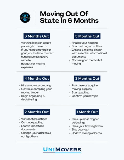 Moving Out of State in 6 Months: Ultimate Guide • UniMovers Saving To Move Out Of State, How To Prepare To Move Out Of State, Budgeting To Move Out, Moving Out Of State Tips, Move Out Tips First Time, Guide To Moving Out Of State, Moving Out Saving Plan, Moving In 6 Months, Planning To Move Out