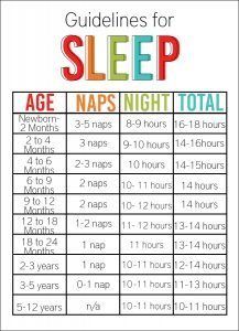 Sleep Guidelines: What time do your kids go to bed?  Printable chart from www.thirtyhandmadedays.com Parenting Charts, Sleep Chart, Baby Sleep Schedule, Newborn Hacks, Sleep Funny, Pumping Moms, First Time Parents, Baby Sleep Problems, Sleep Training