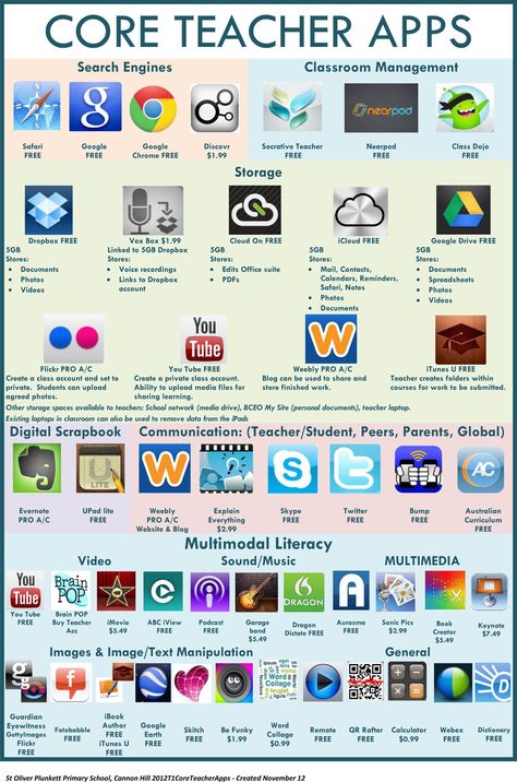 36 Core Teacher Apps For Inquiry Learning With iPads Teacher Apps, Student Apps, Inquiry Learning, Apps For Teachers, Teacher Tech, Teaching Technology, School Technology, Tech School, Learning Apps