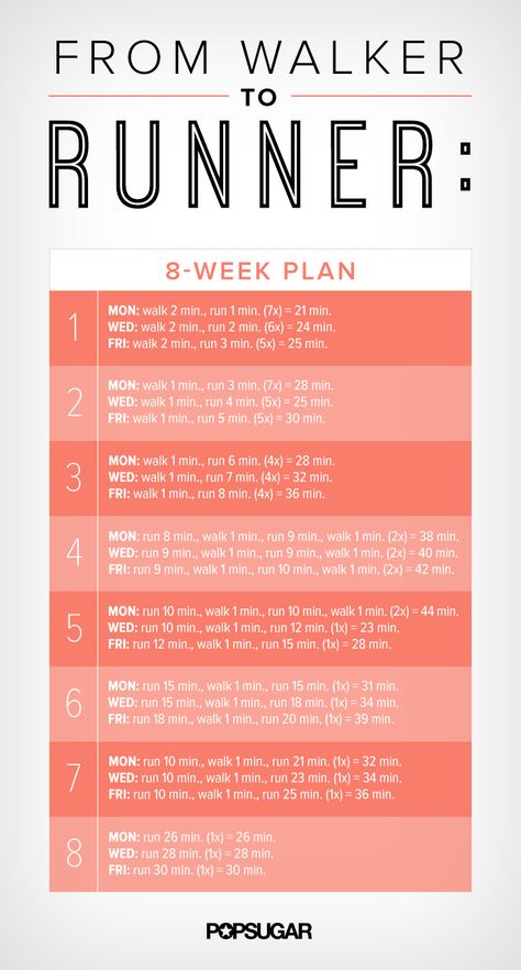 Walker To Runner, Motivasi Diet, Running Plan, Fitness Routines, Workout Posters, Trening Fitness, Fitness Photos, Popsugar Fitness, At Home Workout Plan