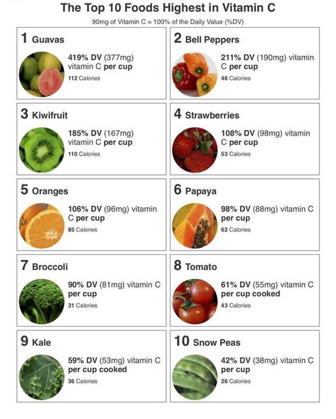 Vitamin C - The Key Ingredient For Healthy & Glowing Skin - Farm Girl Organic Vitamin C Foods, Food Charts, Healthy Smoothie, Vitamin A, Diet And Nutrition, Vitamins And Minerals, Health And Nutrition, Nutrition Facts, Vitamin C