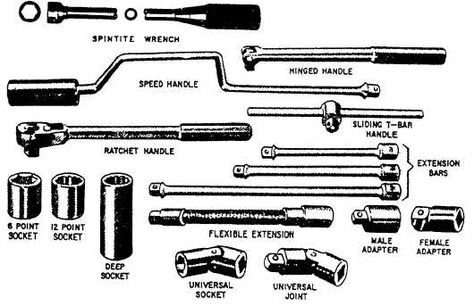 illustration socket wrench parts Tool Names, Basic Mechanics, Portable Tool Box, Wrench Sizes, Socket Wrench Set, Engineering Tools, Printable Chart, Socket Wrench, Mechanic Tools