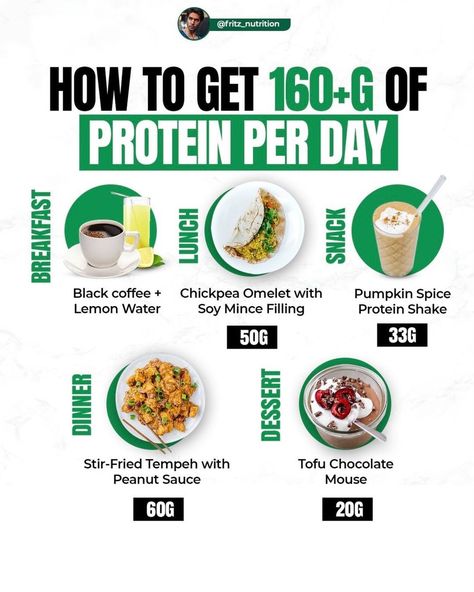 160 Grams Of Protein A Day, 200 Grams Of Protein A Day, 150 Grams Of Protein A Day, 120 Grams Of Protein A Day, 100g Of Protein A Day, Protein Shake Diet Plan, 150g Protein, Protein A Day, Protein Chart