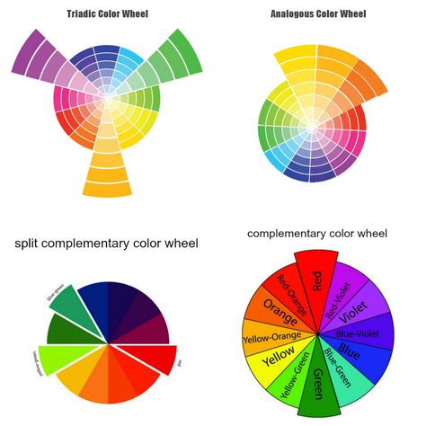 four color wheels when deciding accent color in decor scheme Accented Analogous Color Scheme, Analogous Design, Analogous Color Wheel, Complementary Color Wheel, French Country Decorating Ideas, French Country Colors, French Style Chairs, Country Decorating Ideas, Analogous Color Scheme