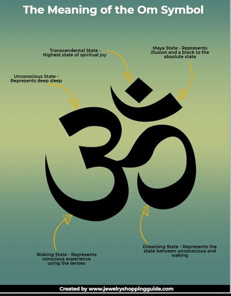 Om Tattoo Meaning, Om Meaning, Positive Energy Symbol, Sadhus India, Yoga Knowledge, The Om Symbol, Japanese Tattoo Words, Om Symbol Wallpaper, Aum Symbol