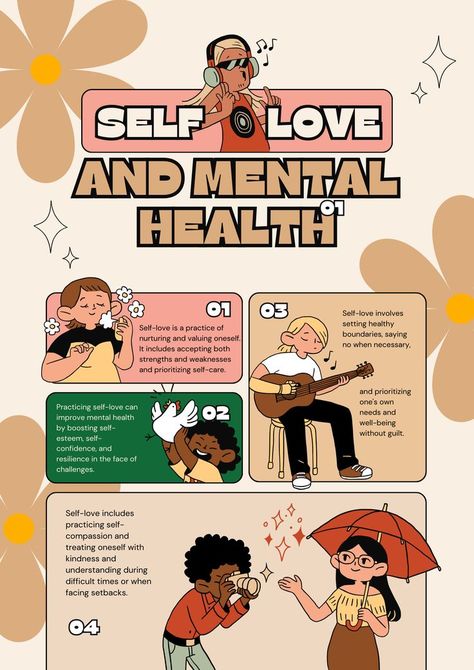 Building Resilience, Mental Health Posters, Practicing Self Love, Infographic Poster, Mental Health Awareness Month, Setting Healthy Boundaries, Improve Mental Health, Mental Health Support, Self Compassion