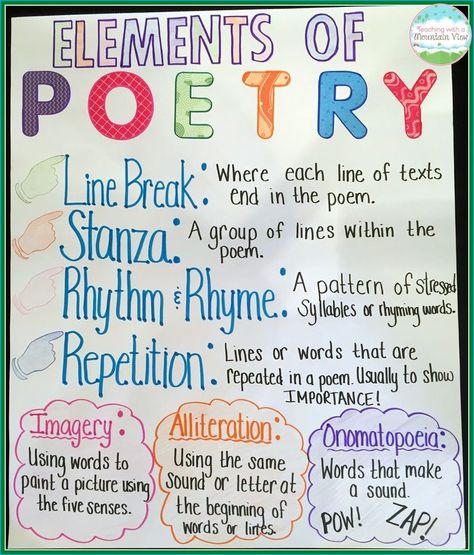 Teaching With a Mountain View: The Best Anchor Chart Paper Ever & A Giveaway! Poetry Anchor Chart, Elements Of Poetry, Ela Anchor Charts, Chart Paper, Poetry Activities, Classroom Anchor Charts, Writing Anchor Charts, Teaching Poetry, Poetry For Kids