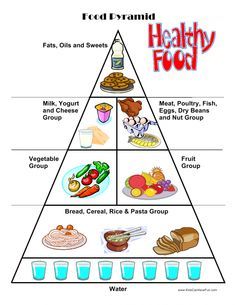 Cut and Paste, Food Worksheets, Food Pyramid #homeschool #kidsandnutrition #healthyfood Food Pyramid Worksheet, Healthy Food Pyramid, Pyramid Drawing, Pizza Fractions, Fruit Cupcakes, Printable Food, Food Pyramid, Food Groups, Health Smoothies