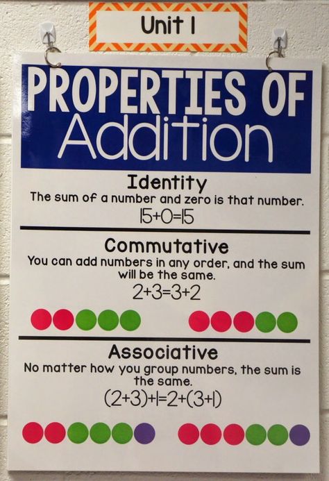 Addition Anchor Chart, Associative Property Of Addition, Addition Properties, Addition Anchor Charts, Commutative Property Of Addition, Math Properties, Associative Property, Commutative Property, Math Charts