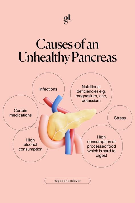 Pancreas Pain Relief, Pancreas Health, Treating Ibs, Stomach Health, Abdominal Pain Relief, Cushings Syndrome, Wellness Nutrition, Small Intestine, Stomach Problems