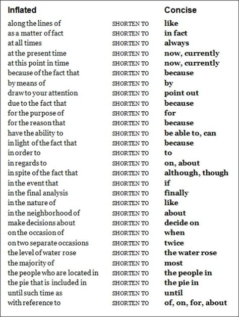 Or...if you're writing a research paper use the reverse :x Essay Tips, Myself Essay, Essay Writer, Essay Writing Tips, College Essay, Writers Write, English Writing, Writing Words, Academic Writing