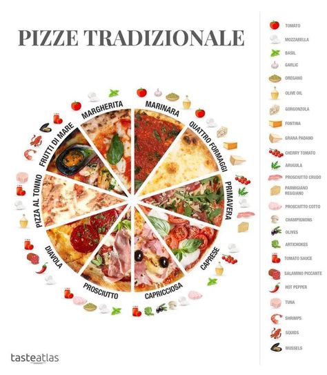 Different Types Of Pizza, Pizza Type Recipes, Pizza Menu Design, Traditional Italian Pizza, Pizza Variety, Pizza Topping, Types Of Pizza, Pizza Art, Recipe Drawing