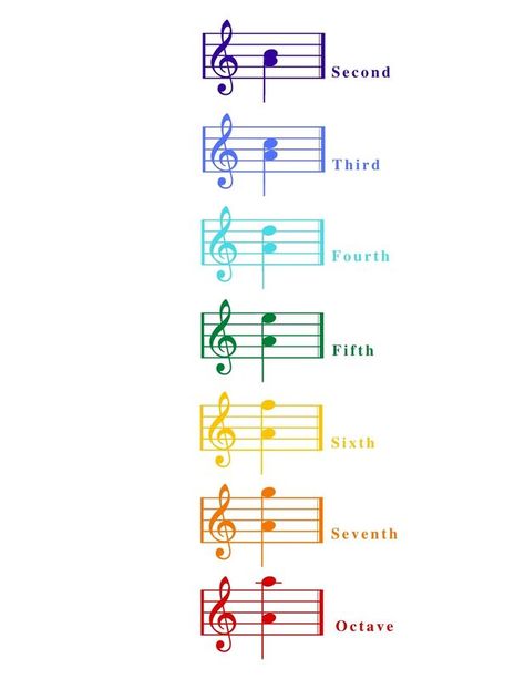 Violin Practice Chart, Violin Music Songs, Free Violin Sheet Music, Violin Teaching, Music Printables, Fiddle Music, Violin Practice, Learn Music Theory, Music Violin