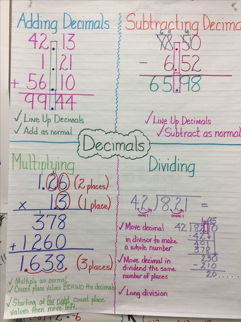 Traceable Anchor Charts, Operations With Decimals Anchor Chart, Adding And Subtracting Decimals Anchor Chart, Grade 6 Math Anchor Charts, Division Anchor Chart 5th Grade, Math Anchor Charts Middle School, 6th Grade Anchor Charts, Dividing Decimals Anchor Chart, 6 Grade Math