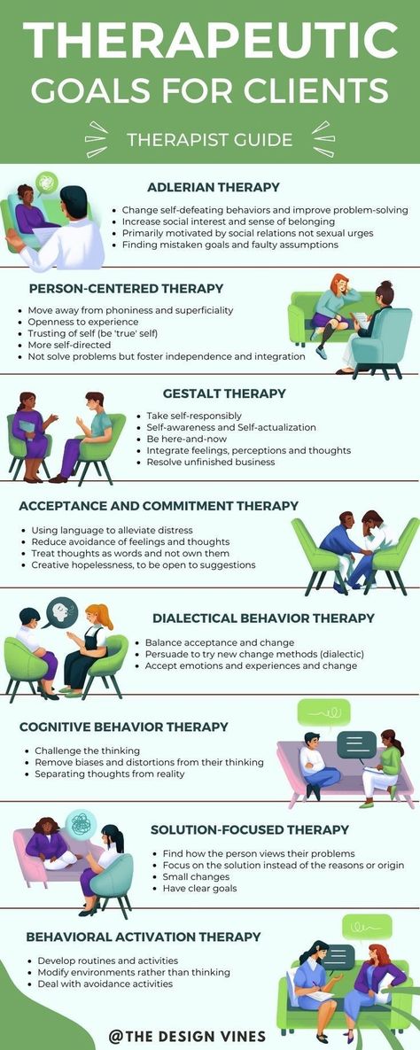 Adlerian Therapy, Behavioral Activation, Cognitive Behavior Therapy, Therapy Goals, Love Psychology, Counselling Tools, Solution Focused Therapy, Counseling Techniques, Gestalt Therapy