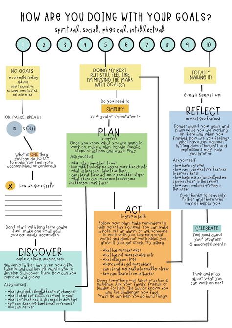 Yw Goal Setting Activity, Lds Goal Setting, Lds Youth Goals, Lds Yw Activities, Lds Young Women Activities, Goal Sheets, Goal Activities, Goal Setting Activities, Yw Lesson