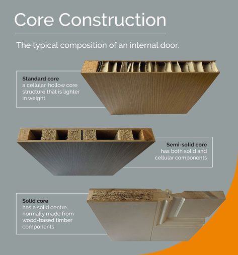 Door Core Construction Hollow Core Door, Hollow Core Doors, Solid Core, Doors Interior, Doors