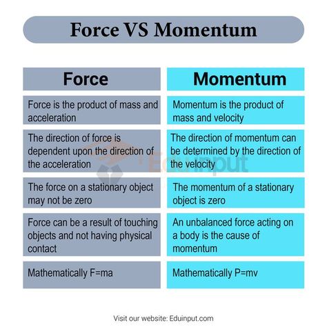 Force Notes, Momentum Physics, Study Physics, Physics Lessons, Physics Formulas, How To Study Physics, Linear Motion, Physics Notes, Force And Motion