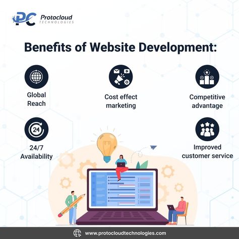 1)Here are some key benefits of investing in website development 2)Having a strong online presence is important for success. “Great web design without functionality is like a sports car with no engine" #webdesigners #webdeveloper #businessgrowth #SEO Web App Development, App Development Services, Disney Frozen 2, Online Presence, Web App, Business Growth, Website Development, App Development, Web Development