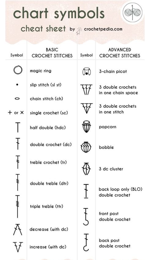 Easy Crochet Stitches Step By Step, Types Of Crochet Stitches, Crochet Stitches List, Signs Astrology, Front Post Double Crochet, Easy Crochet Stitches, Types Of Stitches, Zodiac Signs Astrology, Basic Crochet Stitches