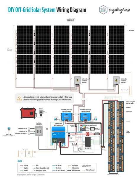 Off-Grid Homestead Solar Wiring Diagram - Tiny Shiny Home Home Solar Power System Off Grid, Solar Panel Diagram, Solar Wiring Diagram, On Grid Solar System, Diy Solar Power System, Solar Energy Design, Diy Solar Power, Solar Diy, Off Grid Solar Power