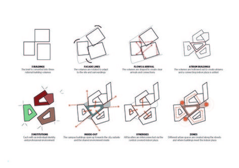 Design Development Architecture, Parti Diagram, Denmark Design, Villa Architecture, Site Model, Urban Design Diagram, Campus Design, Abstract Concept, Concept Models Architecture