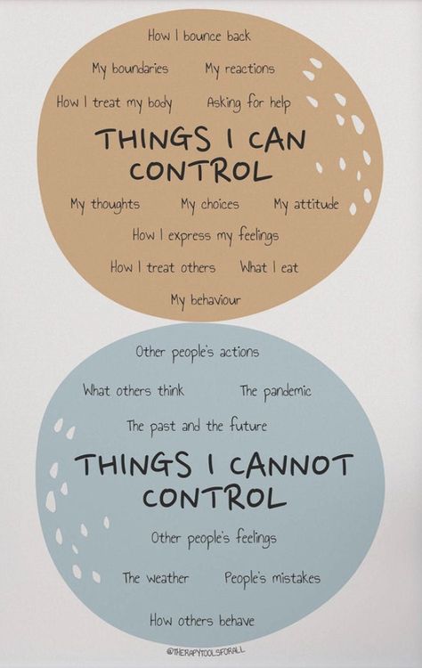 Counseling Wall Art, Art Therapist Office, Circle Of Control, I Can Control, Therapist Office Decor, Therapy Quotes, Therapist Office, Mental Health Facts, Art Therapist