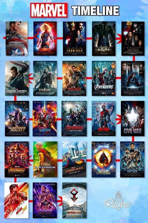 Marvel Movie Timeline, Avengers Movies In Order, Marvel Timeline, Marvel Movies List, Marvel Movies In Order, Movie Hacks, Marvel Background, Marvel Cartoons, Marvel Superheroes Art