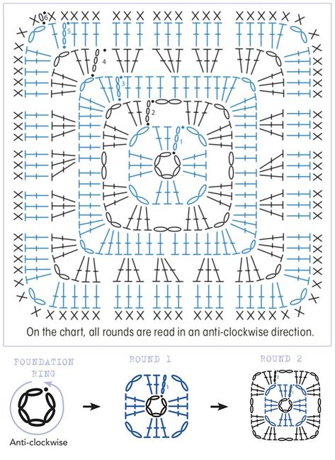 Free Crochet Square, Beginning Crochet, Crazy Quilts Patterns, Crochet Stitches Chart, Crochet Charts, Granny Square Pattern, Granny Square Crochet Patterns Free, Knitting Patterns Free Sweater, Graph Crochet