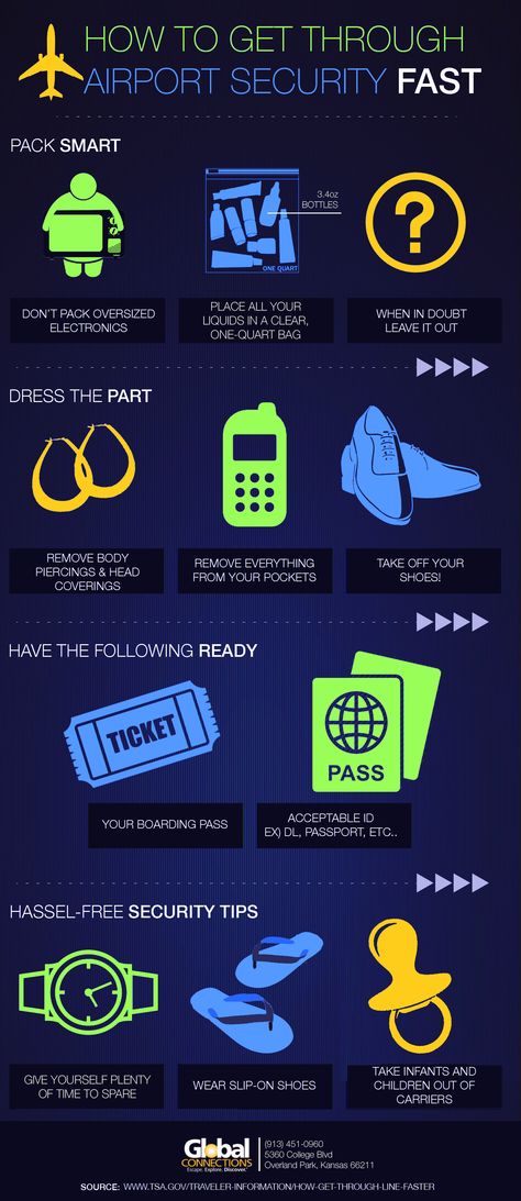 Infographic: How to breeze through airport security. Airport Guide What To Do, Airport Liquid Rules, How To Go Through Airport Security, Airport Security Tips, Airport Tips Hacks, Airport Needs, Airport Checklist, Airplane Hacks, Food Restrictions