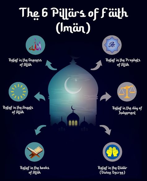 Sunnah Of Drinking Water, How To Drink Water, Pillars Of Islam, Articles Of Faith, The Prophet, Learn Islam, Online Teaching, Prophet Muhammad, Drinking Water