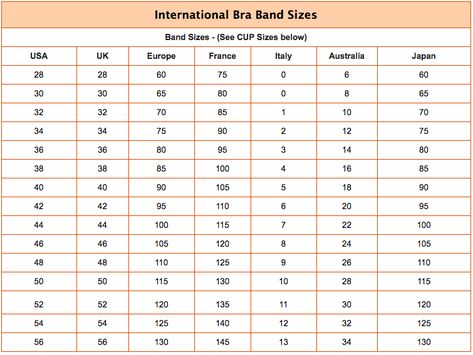 International Bra Size Chart Conversion | HauteFlair Bra Size Chart, Panache Bras, Bra Size Calculator, Flat Wire, Big Bra, Bra Size Charts, Bra Cup Sizes, Cotton Bras, Sheer Bra