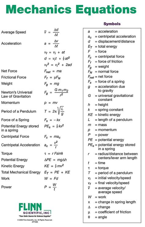 Physics Mechanics, Learn Robotics, Science Anchor Charts, Physics Concepts, Learn Physics, Basic Physics, Physics Formulas, Physics Notes, Learn Computer Coding