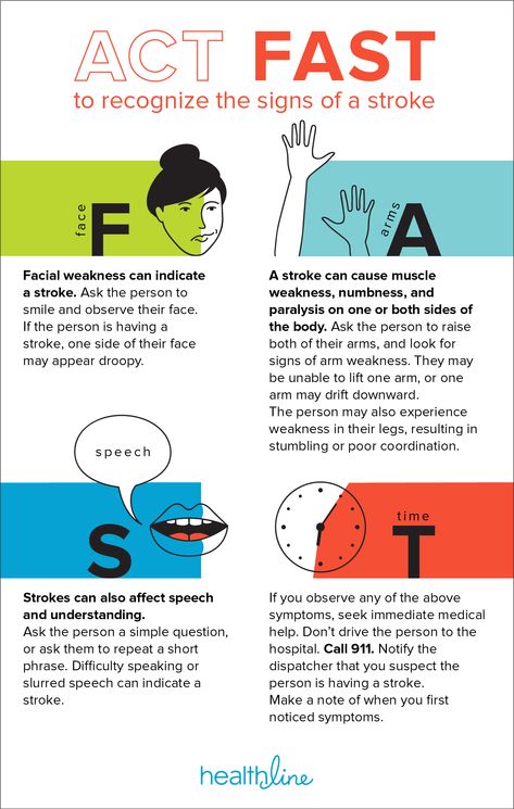 Warning Signs of a Stroke: Act FAST Home Remedies For Bronchitis, Types Of Strokes, Brain Surgeon, Low Estrogen Symptoms, Too Much Estrogen, Estrogen Dominance, Health And Fitness Magazine, The Warning, Healthy Diet Tips