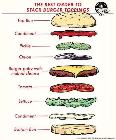 The Best Order to Stack Your Burger Toppings | The Art of Manliness Hamburger Toppings, Burger Order, Burger Party, Onion Burger, Meat Sandwich, Burger Toppings, Dominos Pizza, Homemade Burgers, Gourmet Burgers