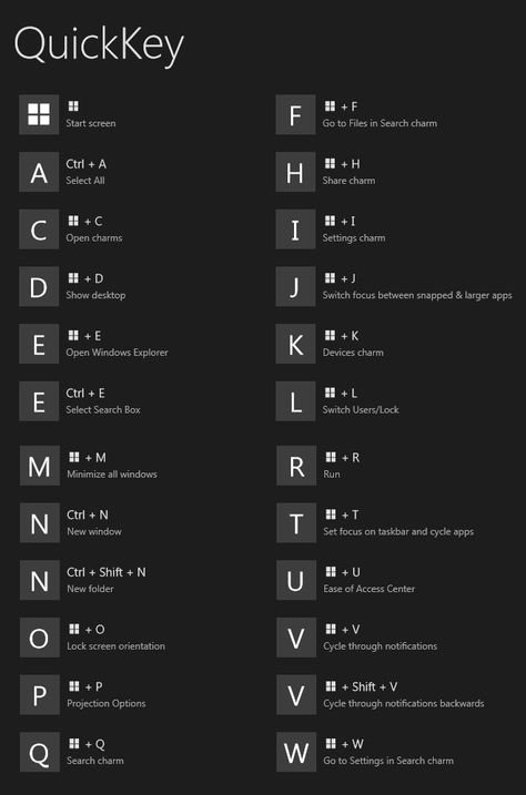 Windows Computer Keyboard Shortcuts, Keyboard Symbols, Studie Hacks, Computer Shortcut Keys, Computer Learning, Learn Computer Coding, Shortcut Keys, Excel Shortcuts, Computer Help