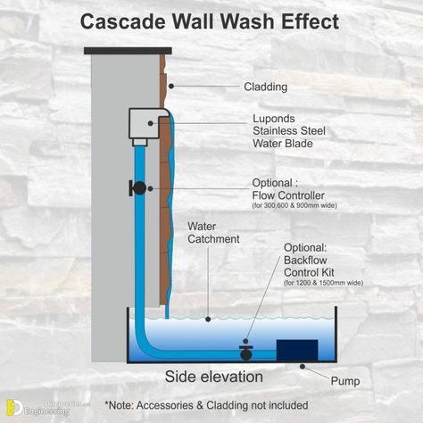 Outdoor Wall Fountains, Water Wall Fountain, Kolam Air, Water Fountain Design, Kolam Koi, Diy Water Feature, Water Feature Wall, Backyard Design Layout, Outdoor Water Features