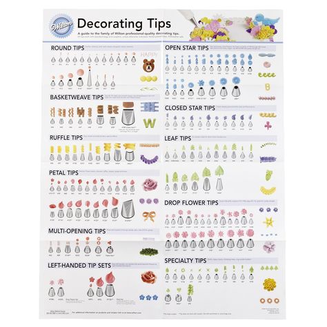 AmazonSmile: Wilton 909-192 Decorating Tip Poster: Wilton Decorate Smart Ultimate Rolling Tool Caddy: Kitchen & Dining Wilton Decorating Tips, Wilton Icing, Wilton Tips, Baking Secrets, Icing Nozzles, Cake Piping, Wilton Cake Decorating, Bakery Supplies, Frosting Tips