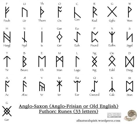 Anglo Saxon Alphabet, Anglo Saxon Runes, Younger Futhark, Pagan Traditions, Viking Tattoo Symbol, Writing Scripts, Runic Alphabet, Ancient Writing, Witch Rituals