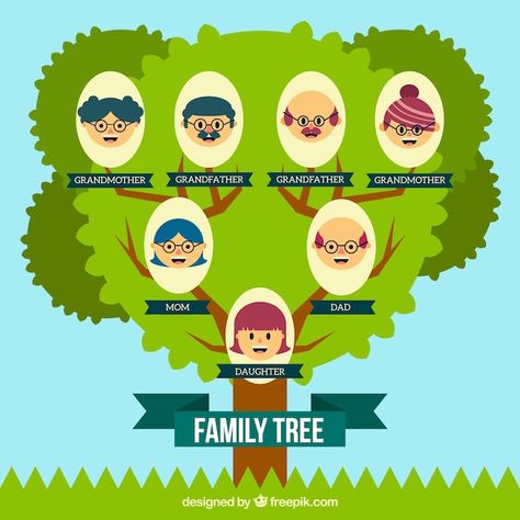 Free vector fantastic family tree with s... | Free Vector #Freepik #freevector #family-tree #genealogy #family-tree-template #family-members Family Tree Craft, Family Tree Designs, Family Tree Project, Tree Templates, Dad Daughter, School Projects, Family Tree, Genealogy, Mom And Dad