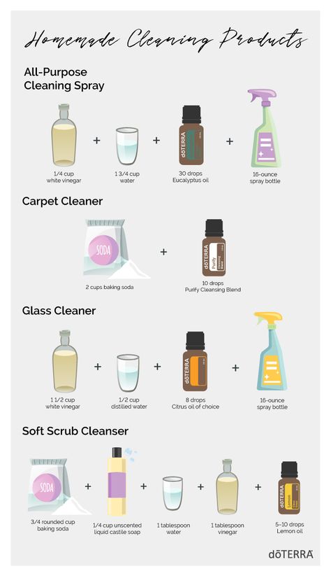 Essential Oils For Clean House Smell, Essential Oil Tips, Cleaning Spray Essential Oils, Clean Kitchen Essential Oil Blend, Diy Essential Oil Cleaning Spray, Make Your Own Cleaning Spray, Cleaning Essential Oil Blend, Diy Essential Oil Cleaning Products, Essential Oil Recipes For Cleaning