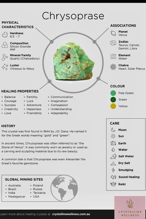 Crystal Encyclopedia, Crystal Identification, Color Healing, Crystal Healing Chart, Crystal Guide, Crystal Aesthetic, Crystals Healing Properties, Spiritual Crystals, Crystal Therapy