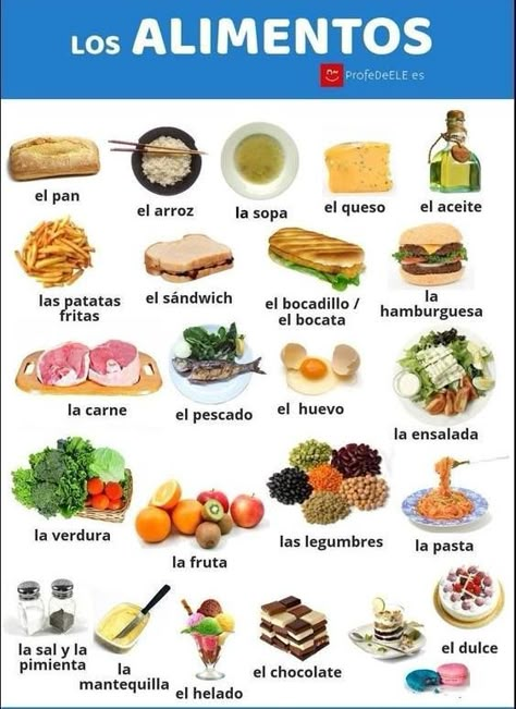 Spanish Food Unit, Spanish Food Vocabulary, Traditional Spanish Recipes, Preschool Spanish, Spanish Classroom Activities, Learning Spanish For Kids, Spanish Basics, Learning Spanish Vocabulary, Spanish Worksheets