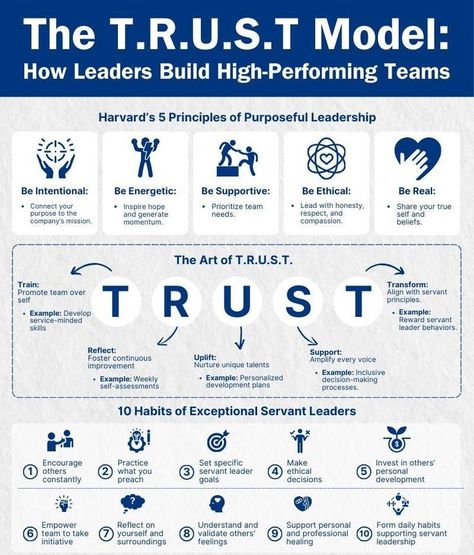 Leadership Styles Infographic, Agile Leadership, Students Council, Career Portfolio, Leadership Development Activities, Human Transformation, Effective Leadership Skills, Leadership Competencies, Cashflow Quadrant